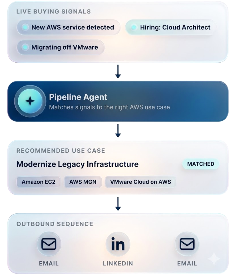 From score to pipeline execution visualization