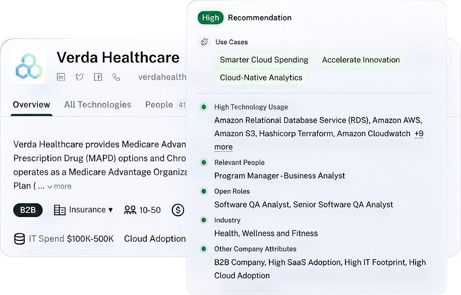 AWS use case recommendation for an account